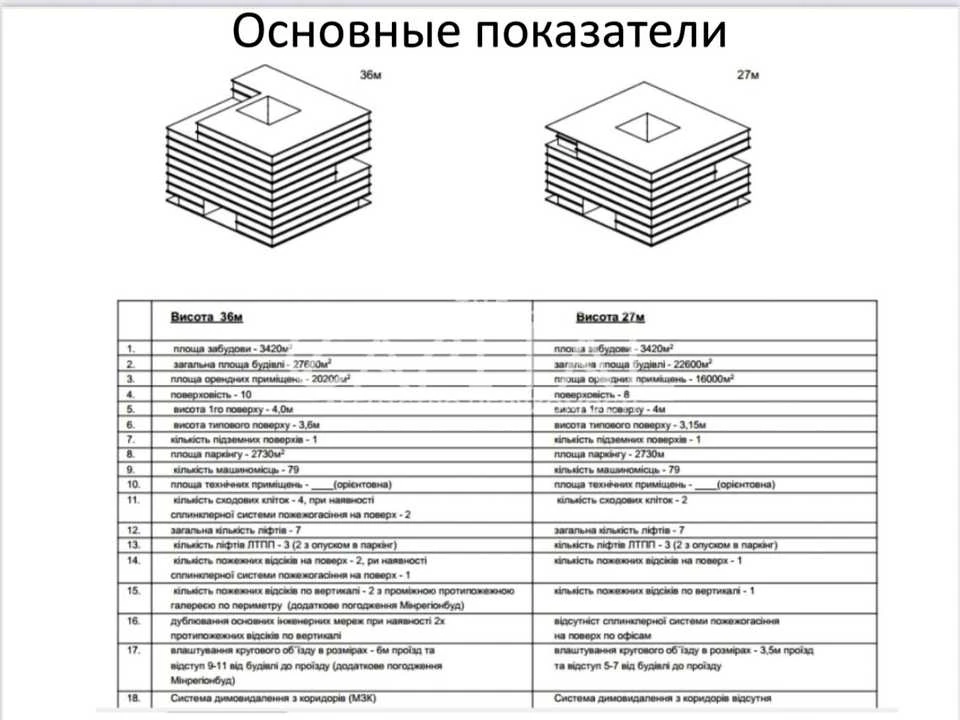 Ділянка. Київ, Ярославська вул.