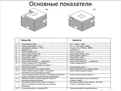 Ділянка. Київ, Ярославська вул.