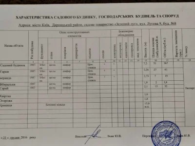 Ділянка. Київ, 10-та Лугова вулиця