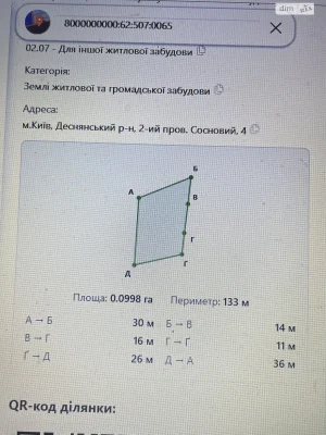 Продаж Ділянка під житлову забудову Биківня