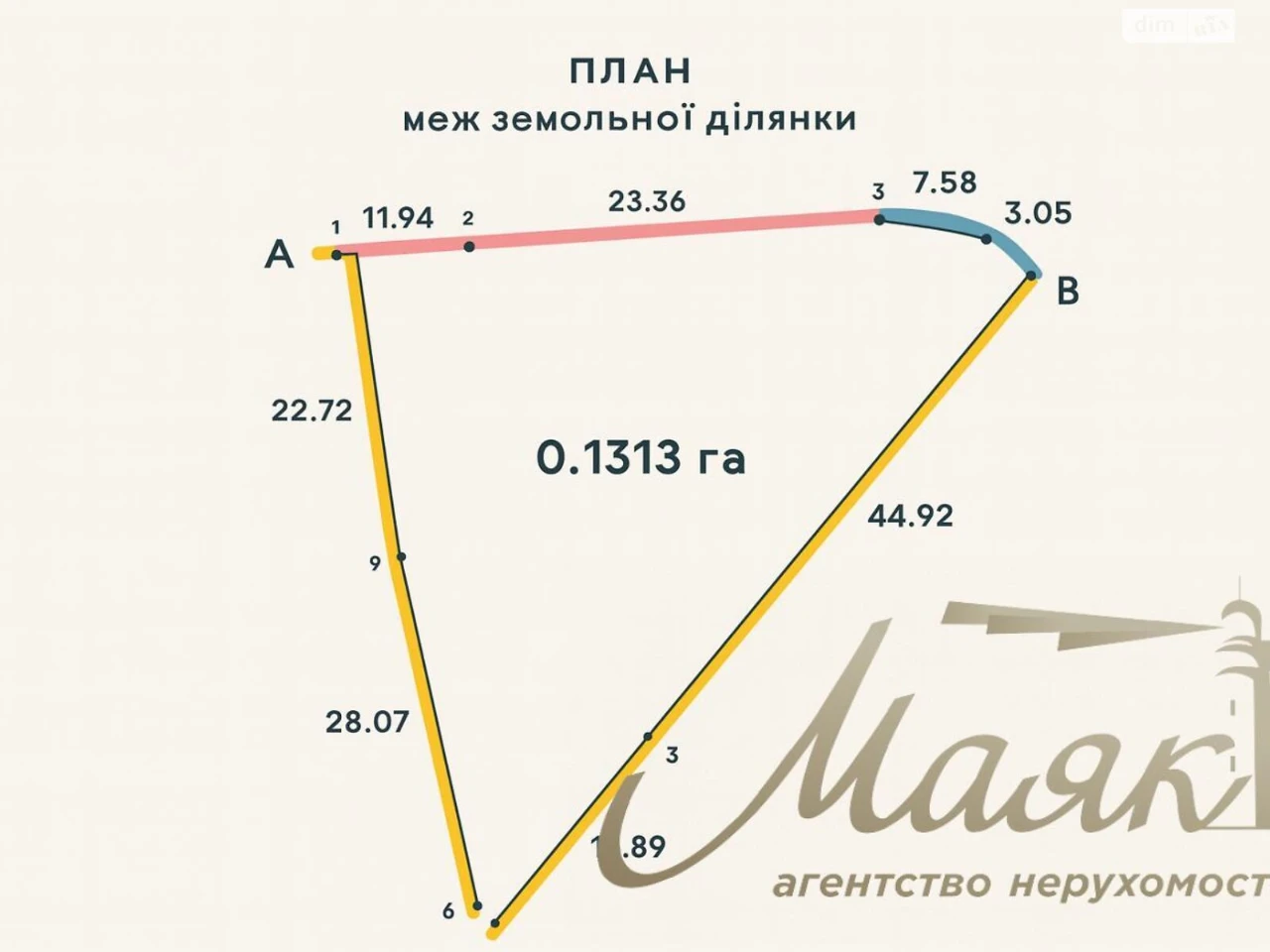 Продаж Земля комерційного призначення Березняки