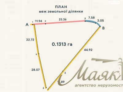 Продаж Земля комерційного призначення Березняки