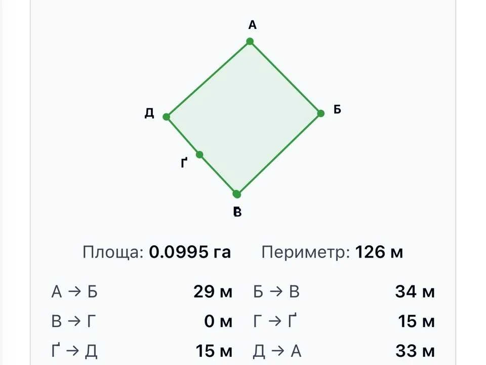 Ділянка. Дніпро, Івана Огієнка вул. (Рилєєва)