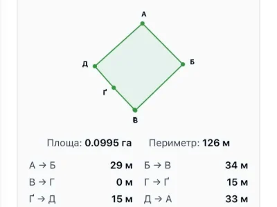 Ділянка. Дніпро, Івана Огієнка вул. (Рилєєва)
