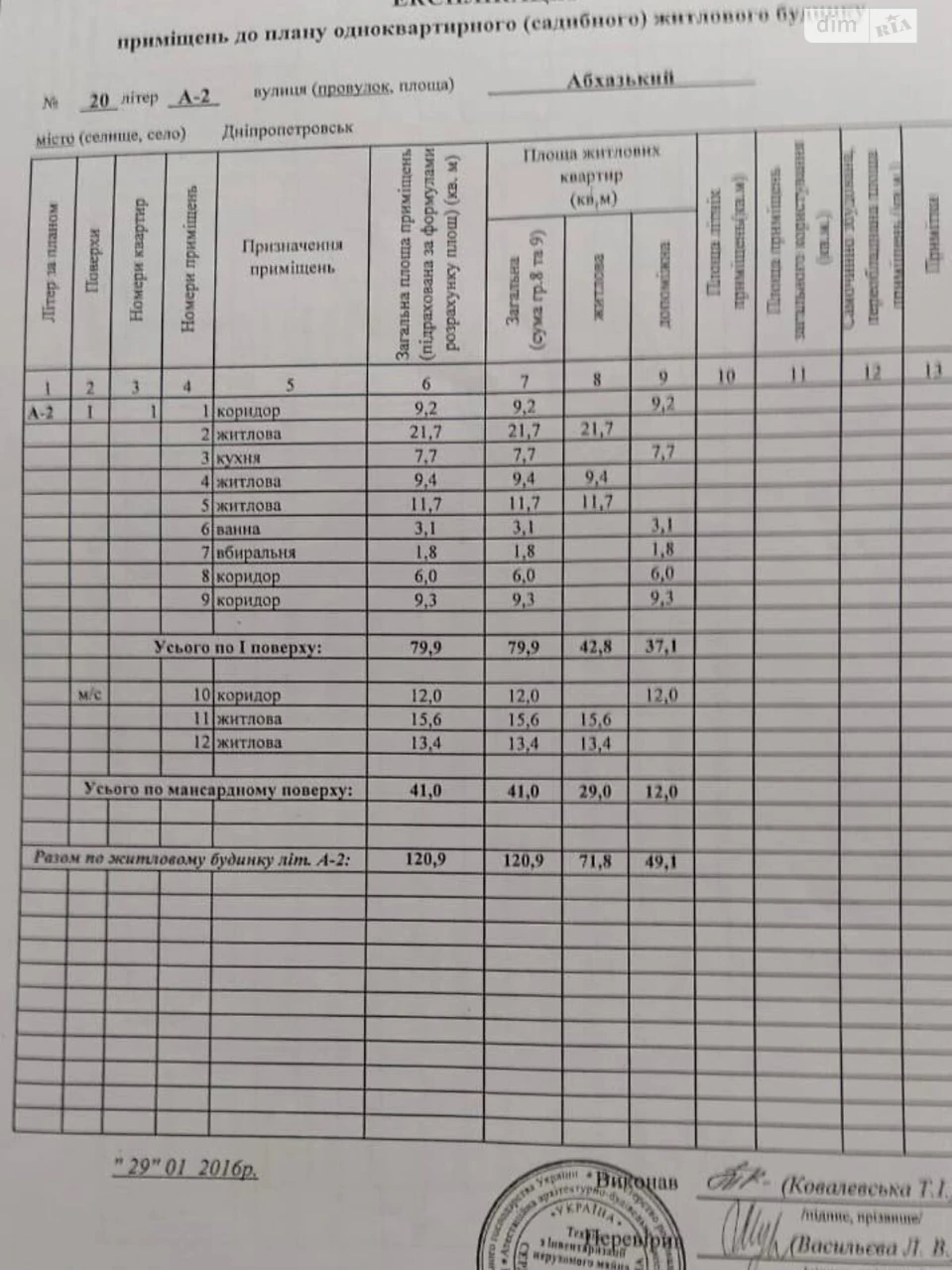 Продаж Ділянка під житлову забудову 1 травня