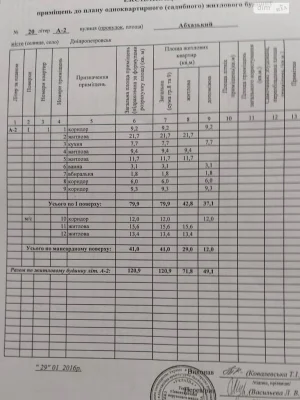 Продаж Ділянка під житлову забудову 1 травня
