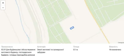 Продажа Земля Участок Игрень Андрея Сахарова 10 сот