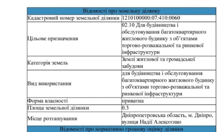 Земельна ділянка 30 соток , приватна власність