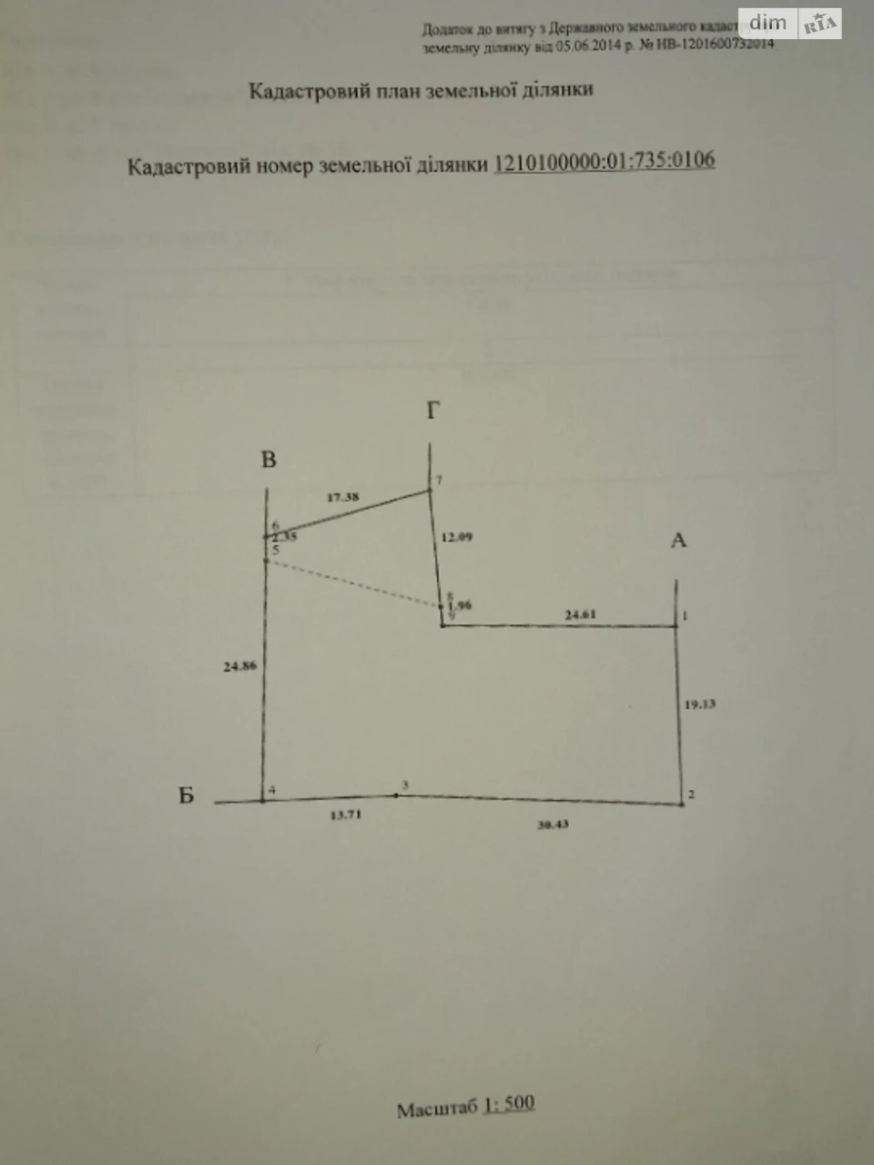 Продаж Земля сільськогосподарського призначення Клинчик