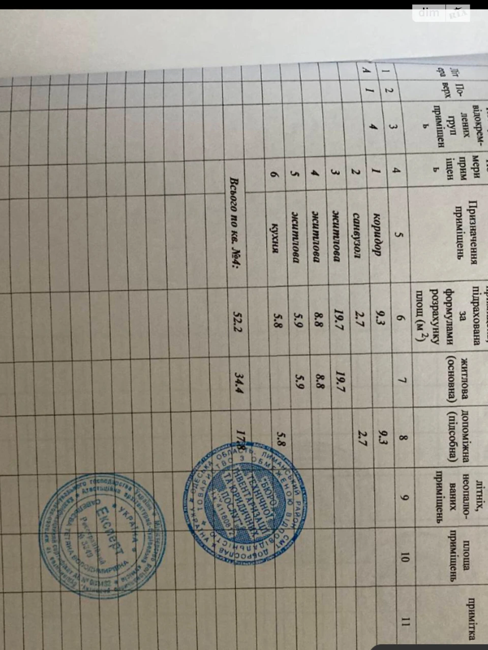 Продаж Квартира Молдаванка
