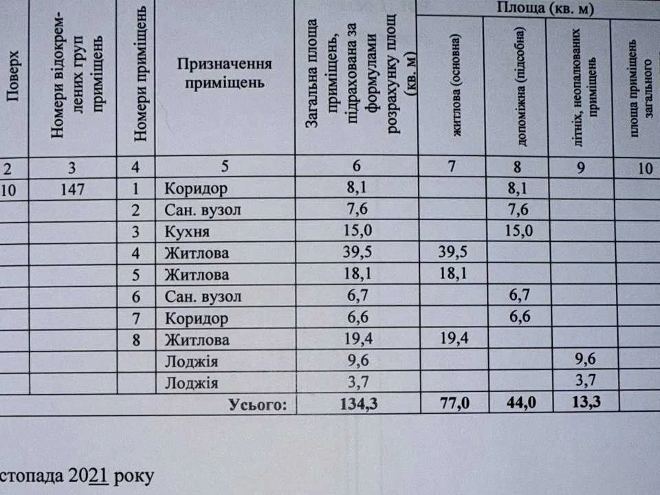 Квартира. Черкаси, Михайла Грушевського вул. (Котовського)