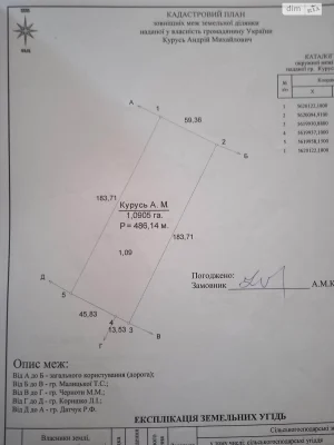 Продаж Земля сільськогосподарського призначення