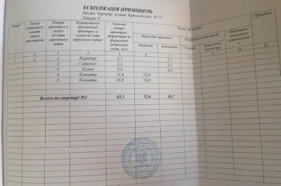 Продається 2х кімн квартира Роща клуб
