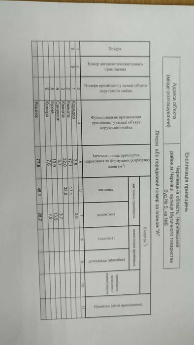 2-кімнатна квартира з дизайнерським ремонтом у центрі Чернів