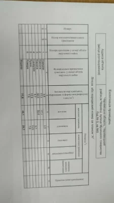 2-кімнатна квартира з дизайнерським ремонтом у центрі Чернів