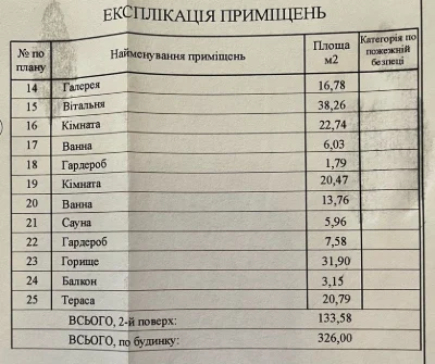 Будинок Новий киселів