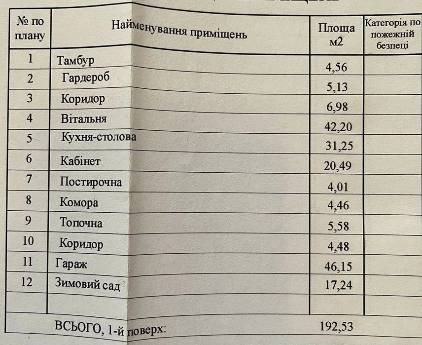 Будинок Новий киселів