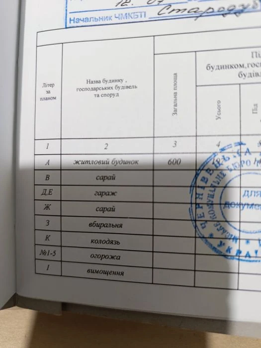 Продається 2х поверховий будинок