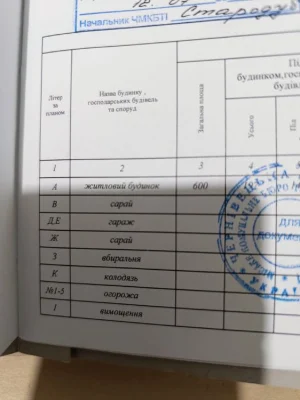 Продається 2х поверховий будинок