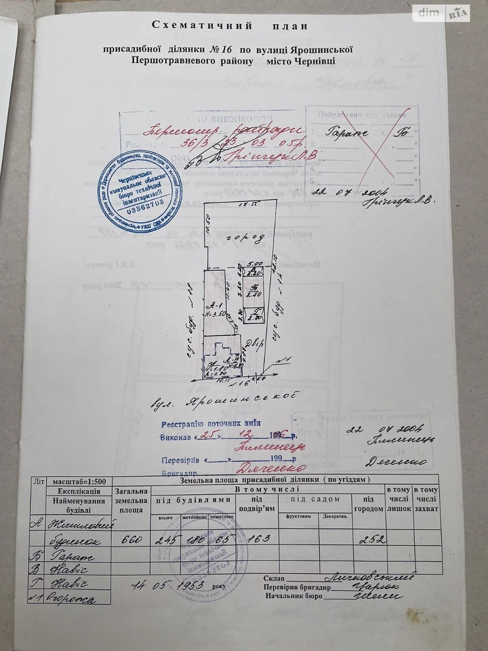 Продаж Дім Центр