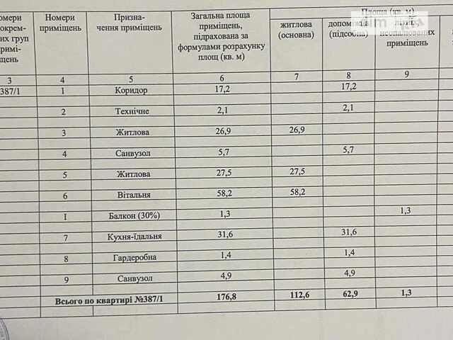 Довготривала оренда 3к квартири на вул. Андрія Верхогляда 14