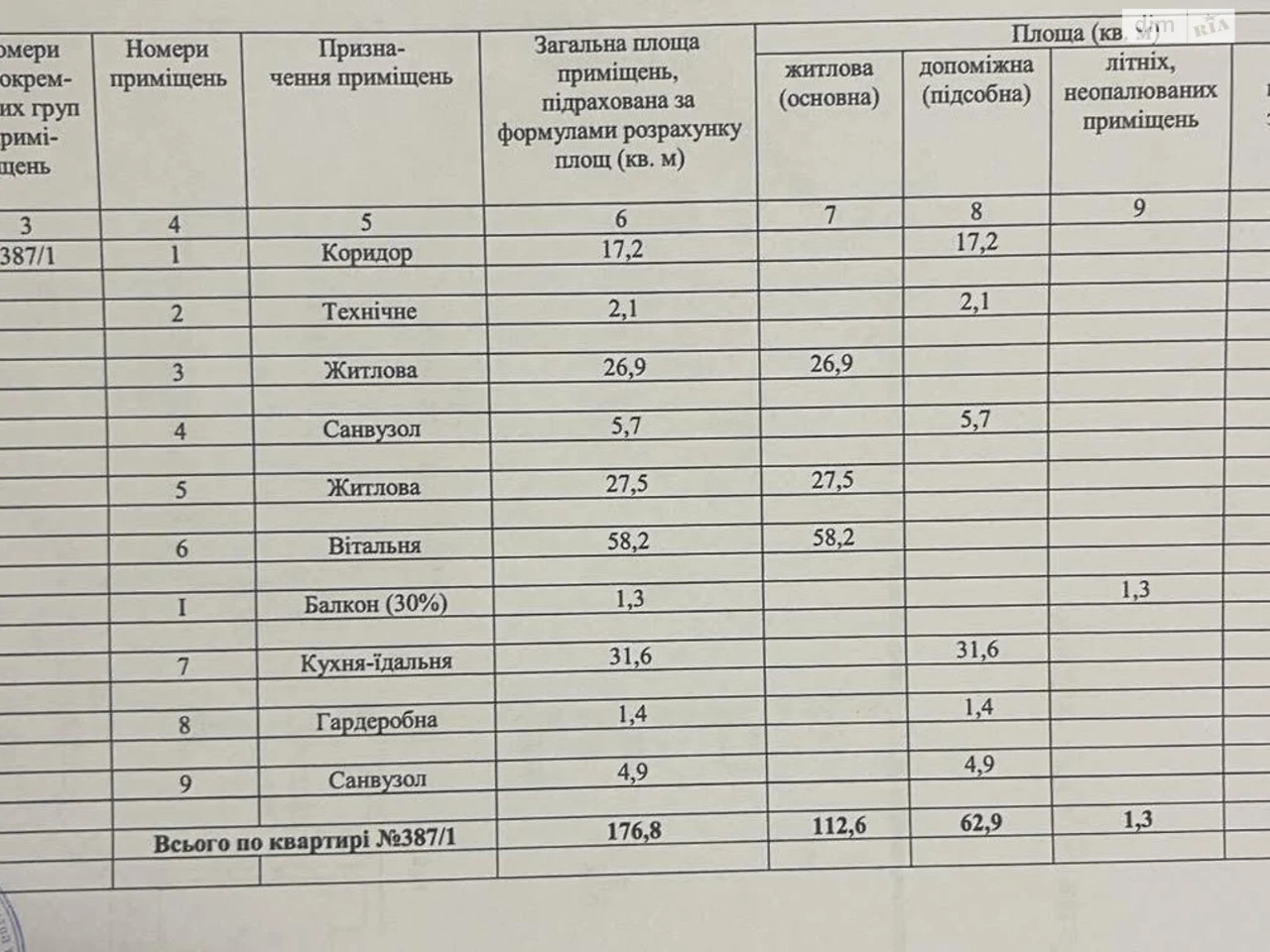 Довгострокова Оренда Квартира Чорна Гора
