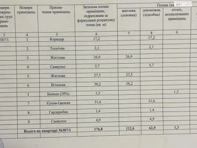 Довгострокова Оренда Квартира Чорна Гора