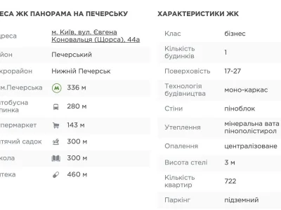 Довгострокова Оренда Квартира Печерськ