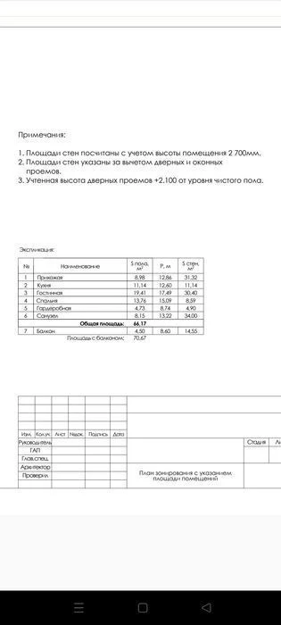 Без % Здам в оренду 1-кімнатну квартиру ЖК "Park Avenue" Гол