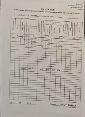 Продам 3 ком кв ЖК Дом На Титова