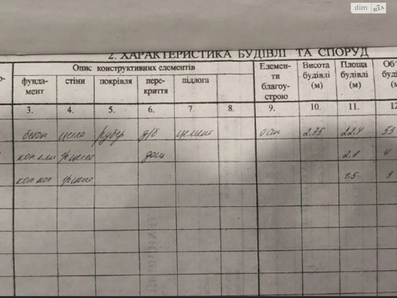 Продаж Місце в гаражному кооперативі Вознесенівський (Орджон