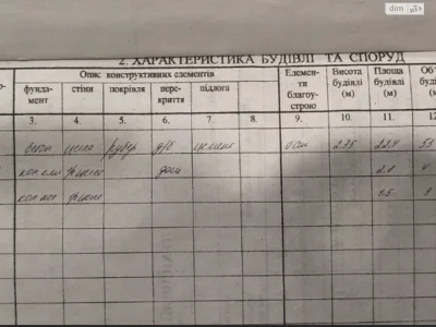 Продаж Місце в гаражному кооперативі Вознесенівський (Орджон