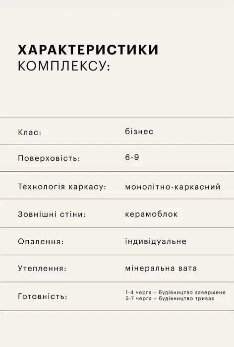Продаж 2 кім квартири в ЖК Avalon Yard.