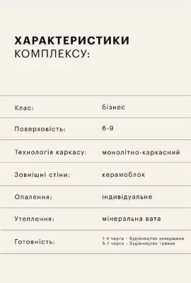 Продаж 2 кім квартири в ЖК Avalon Yard.