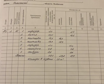 Продаж 2 кім кв в центрі міста  вул.Чорноморська  поряд опер