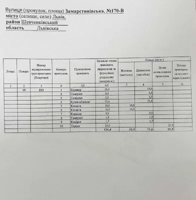 Квартира з терасою у GreenVille Park з панорамою на весь Льв