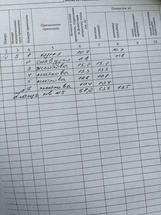 продаж квартири в Центрі Львова