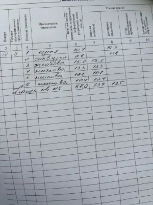 продаж квартири в Центрі Львова