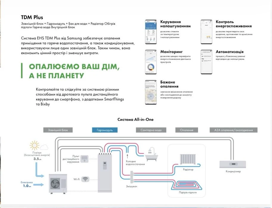 Продаж 3К пентхаусу у зданому будинку Zelena 111