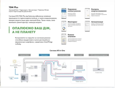 Продаж 3К пентхаусу у зданому будинку Zelena 111