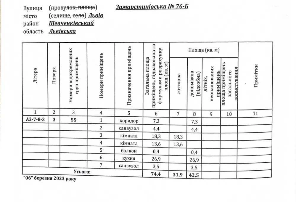 Продаж 2-х кімнатної квартири в ЖК Avalon Yard на вул. Замар