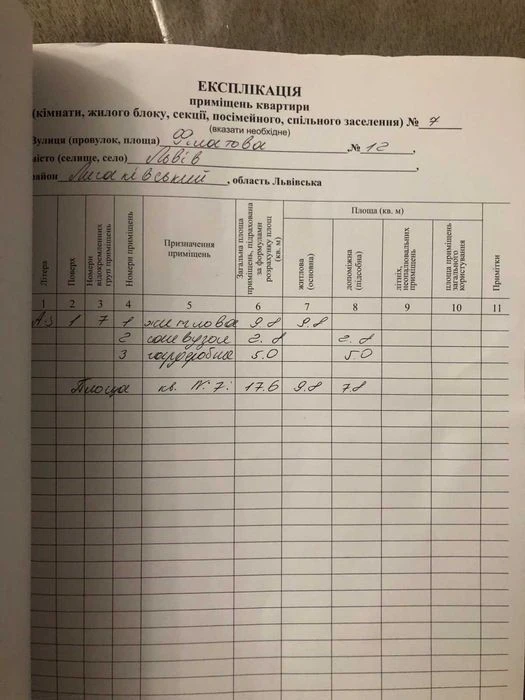 Продаж квартири  в центрі