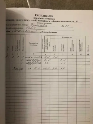 Продаж квартири  в центрі