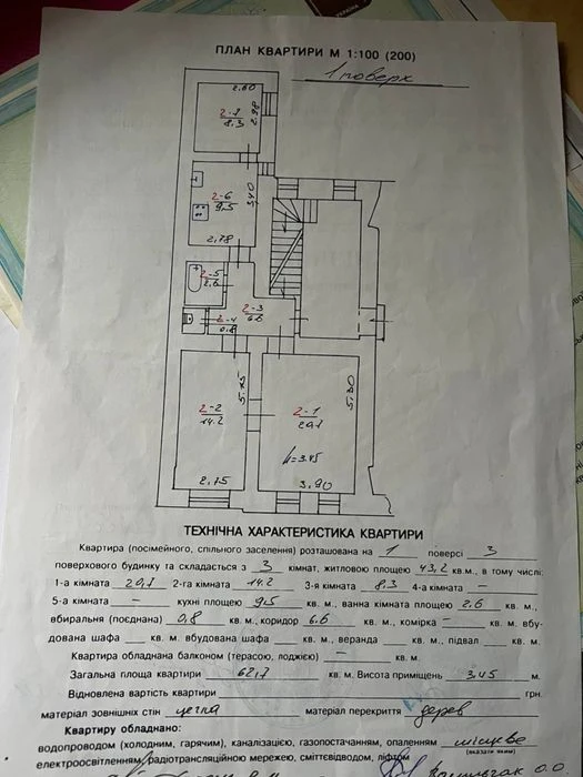 Крартира у центрі Львова , Форум