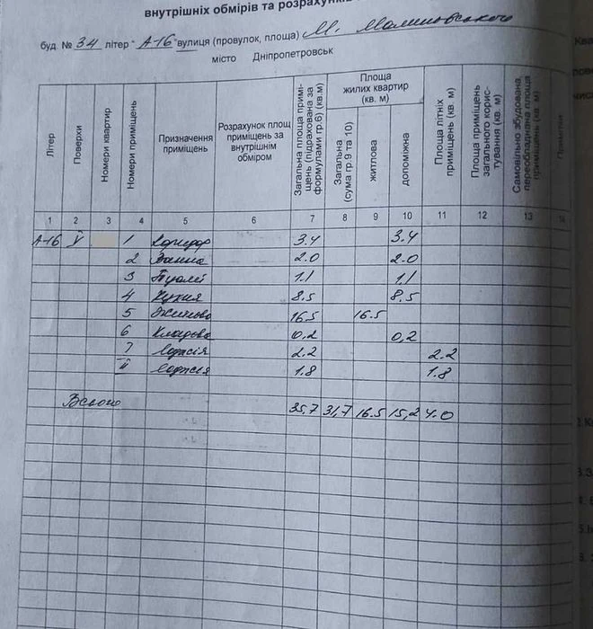 Продам видовую 1-к квартиру на ул. Малиновского / ж/м Солнеч