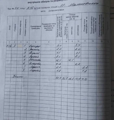 Продам видовую 1-к квартиру на ул. Малиновского / ж/м Солнеч