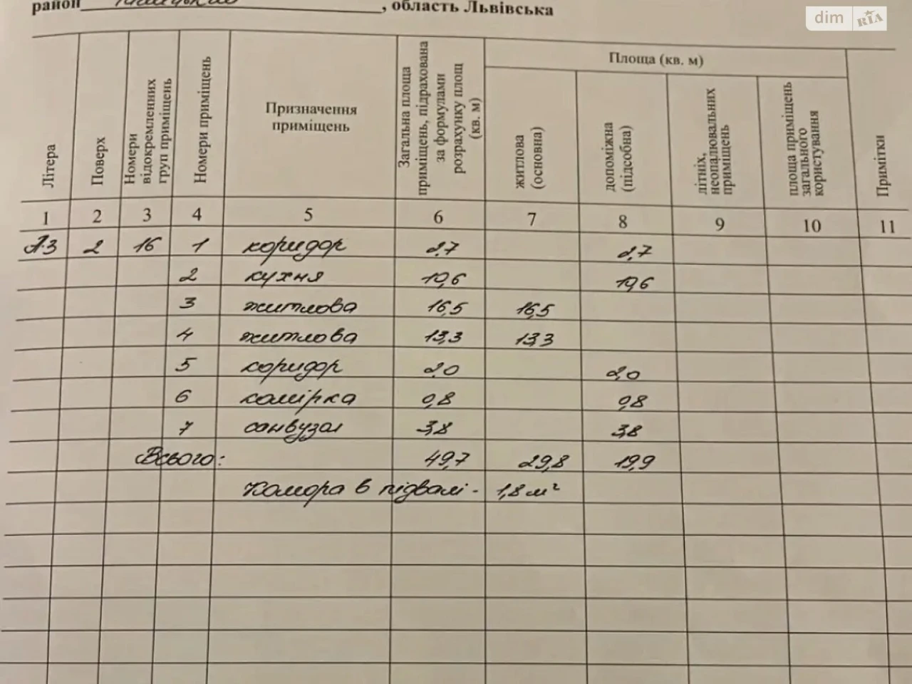 Продаж Квартира Центр
