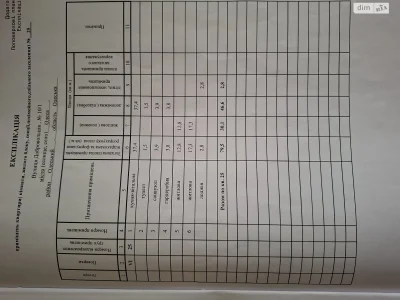 Продажа квартир Приморский.