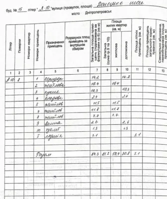 Продам 4-к квартиру (84м2) с ремонтом на ж/м Фрунзенский / К