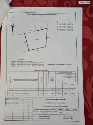 Продаж Ділянка під житлову забудову Гречани дальні